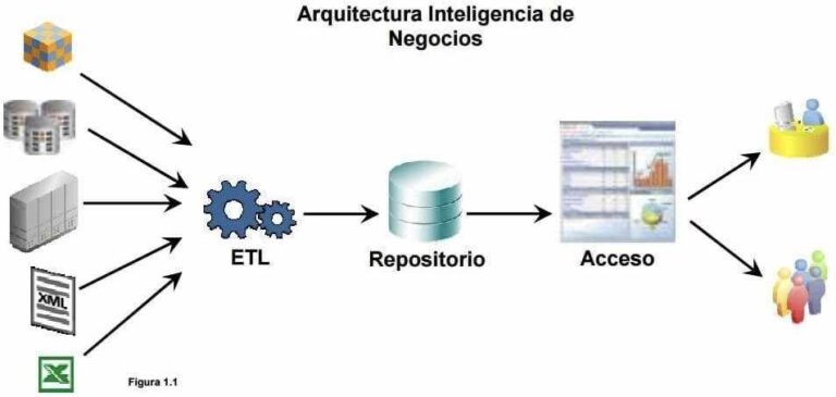 Inteligencia De Negocio Business Intelligence EdPM Escuela De